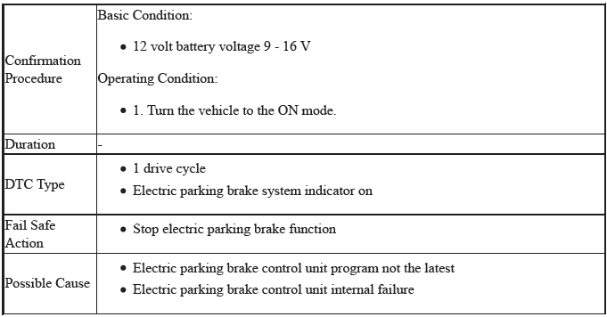 VSA System - Diagnostics